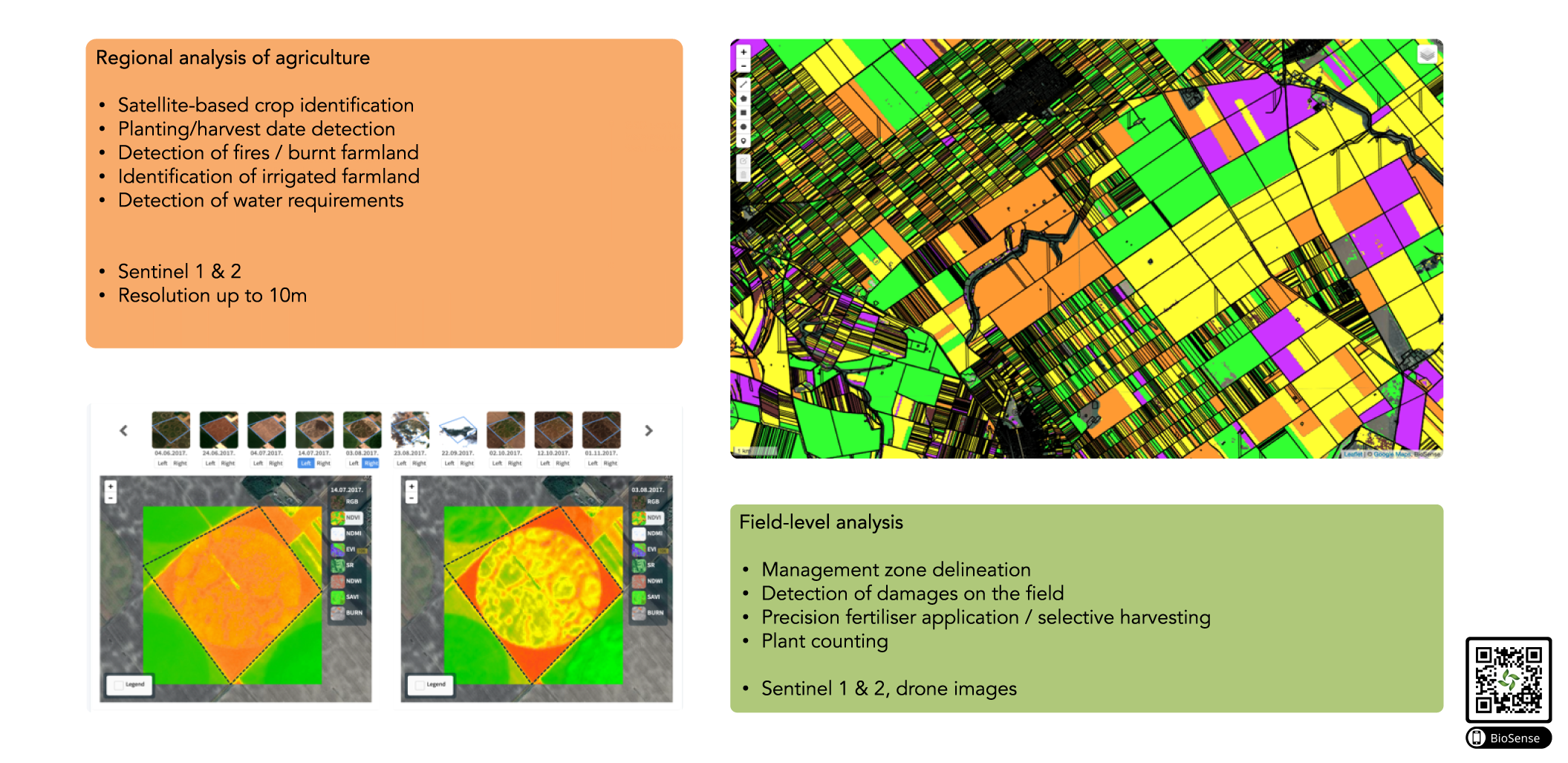 Remote Sensing Products