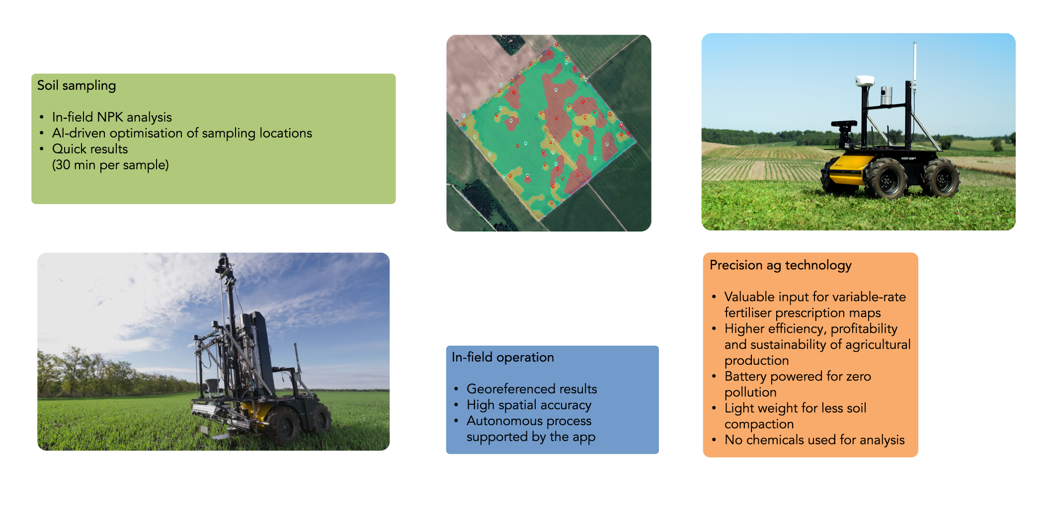 Agrobot for in-field soil analysis